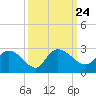 Black River tide chart for Friday, September 24, 2021