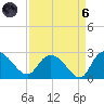 Black River tide chart for Monday, September 6, 2021