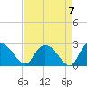 Black River tide chart for Tuesday, September 7, 2021