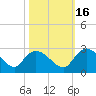 Black River tide chart for Saturday, October 16, 2021