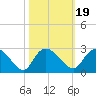Black River tide chart for Tuesday, October 19, 2021