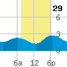 Black River tide chart for Friday, October 29, 2021