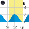 Black River tide chart for Wednesday, October 6, 2021