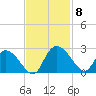 Black River tide chart for Monday, November 8, 2021