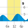 Black River tide chart for Tuesday, November 9, 2021