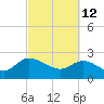 Black River tide chart for Saturday, March 12, 2022