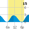 Black River tide chart for Friday, April 15, 2022