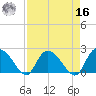 Black River tide chart for Saturday, April 16, 2022