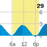 Black River tide chart for Friday, April 29, 2022