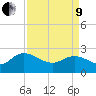 Black River tide chart for Saturday, April 9, 2022