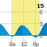 Black River tide chart for Sunday, May 15, 2022
