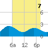 Black River tide chart for Saturday, May 7, 2022