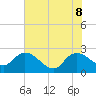 Black River tide chart for Wednesday, June 8, 2022