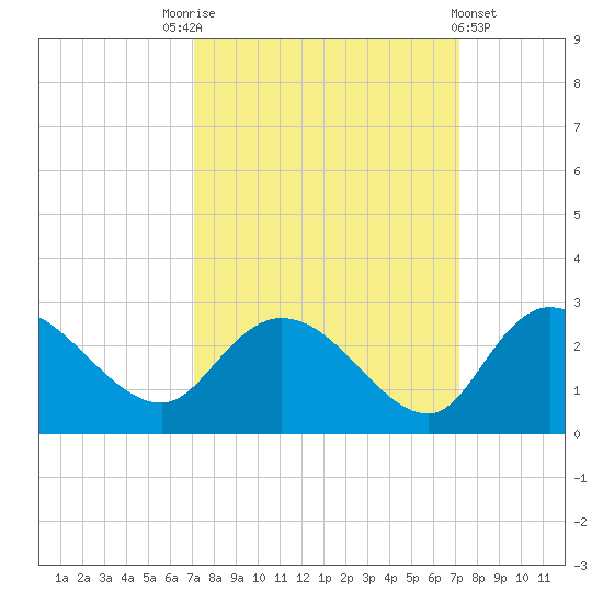 Black River tide chart for Saturday, September 24, 2022
