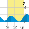 Black River tide chart for Wednesday, September 7, 2022