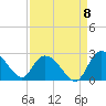 Black River tide chart for Thursday, September 8, 2022