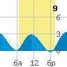 Black River tide chart for Friday, September 9, 2022