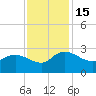 Black River tide chart for Tuesday, November 15, 2022
