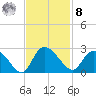 Black River tide chart for Tuesday, November 8, 2022