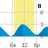 Black River tide chart for Thursday, December 8, 2022