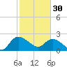 Black River tide chart for Monday, January 30, 2023