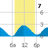 Black River tide chart for Saturday, January 7, 2023