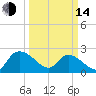 Black River tide chart for Tuesday, March 14, 2023