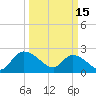 Black River tide chart for Wednesday, March 15, 2023