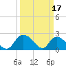 Black River tide chart for Friday, March 17, 2023