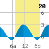 Black River tide chart for Monday, March 20, 2023