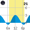 Black River tide chart for Tuesday, March 21, 2023