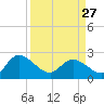 Black River tide chart for Monday, March 27, 2023