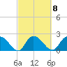 Black River tide chart for Wednesday, March 8, 2023