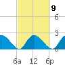 Black River tide chart for Thursday, March 9, 2023