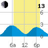 Black River tide chart for Thursday, April 13, 2023