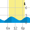 Black River tide chart for Saturday, April 1, 2023