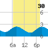Black River tide chart for Sunday, April 30, 2023
