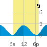Black River tide chart for Wednesday, April 5, 2023