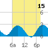 Black River tide chart for Monday, May 15, 2023