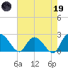 Black River tide chart for Friday, May 19, 2023