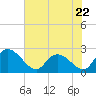 Black River tide chart for Monday, May 22, 2023
