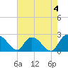 Black River tide chart for Thursday, May 4, 2023