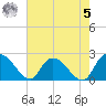 Black River tide chart for Friday, May 5, 2023
