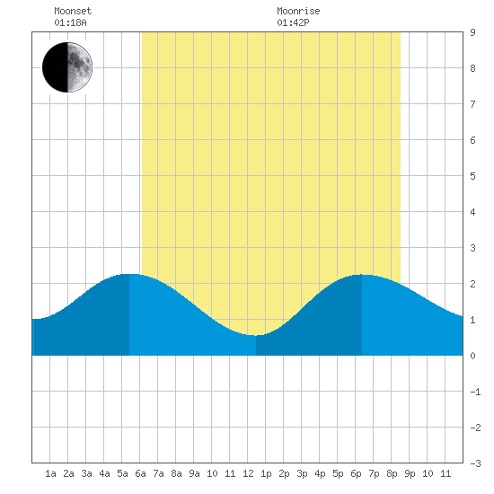 Black River tide chart for Monday, June 26, 2023