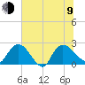 Black River tide chart for Sunday, July 9, 2023
