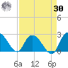 Black River tide chart for Wednesday, August 30, 2023