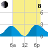Black River tide chart for Tuesday, August 8, 2023