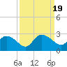 Black River tide chart for Tuesday, September 19, 2023