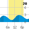 Black River tide chart for Wednesday, September 20, 2023