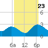 Black River tide chart for Saturday, September 23, 2023